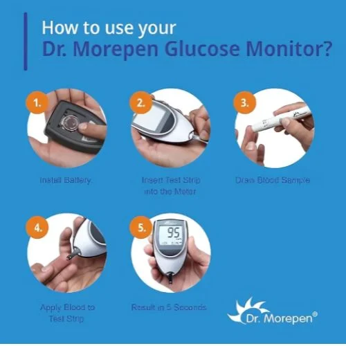 Dr Morpen Glucometer With 25 Strips & Lancet